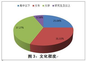 中消協(xié)保健食品市場調查揭示消費者滿意度偏低