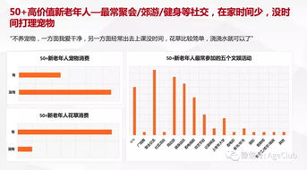 新老年消費深度調研 解讀老年電商、文娛旅游與細分產品的消費行為及市場機會