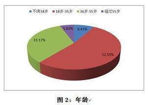 六扇門 中消協(xié)開展保健食品消費者問卷調查報告揭示市場現狀