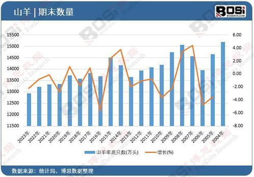 山羊產業(yè)深度解析 中國市場的現狀與未來潛力分析