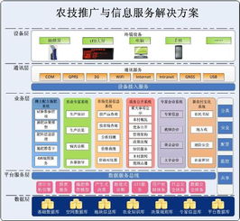 2014農(nóng)業(yè)信息化專題展暨農(nóng)業(yè)信息化高峰論壇 技術(shù)推廣服務官方網(wǎng)站