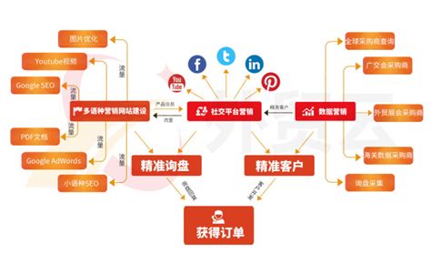 服務(wù)營銷推廣怎么做 整合營銷與技術(shù)推廣雙輪驅(qū)動新策略