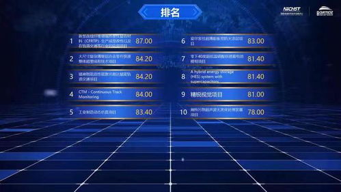 國家高速列車技術(shù)創(chuàng)新中心創(chuàng)新創(chuàng)業(yè)大賽總決賽圓滿收官，技術(shù)推廣服務(wù)再上新臺階