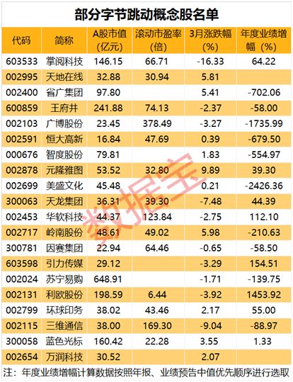行業(yè)巨頭醞釀大動作，大資金提前布局，概念股悄然啟動，技術(shù)推廣服務(wù)迎風(fēng)口